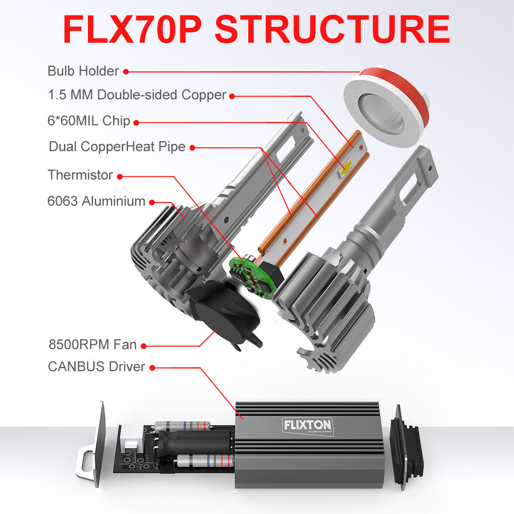 FLIXTON FLX75P PREMIUM SERIES WARM WHITE 70W Per Bulb 140W Pair Headlamp Bulb and Foglamp bulb