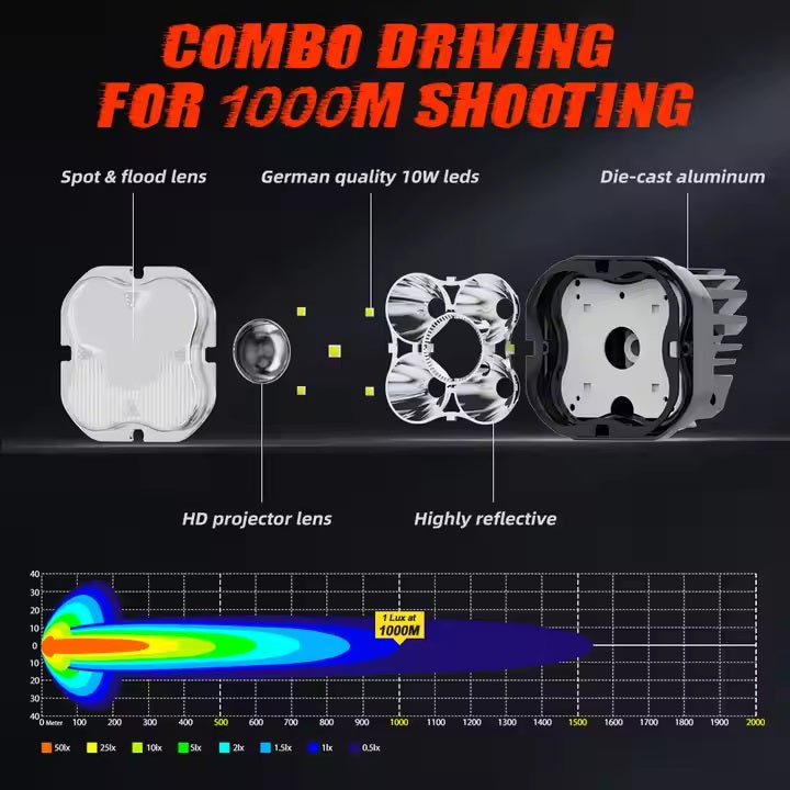 FLIXTON 70W FLX35F Projector Fog Lamp 12V 35W+35W Off-road and touring with harness and switch